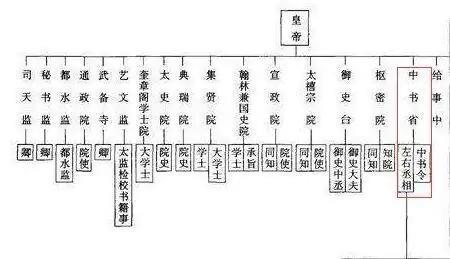 内阁制和宰相制哪个好