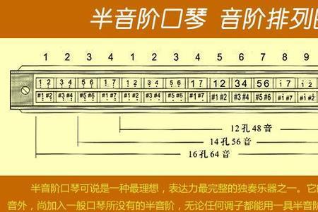 口琴压音音准差一点有影响吗