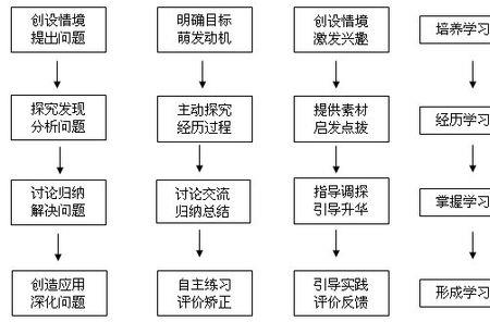 小学数学教学目标四个维度