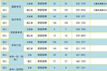 绵阳高考被大学录取有奖励吗