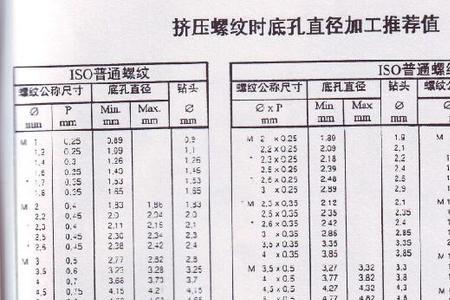m2.5的丝攻底孔多大