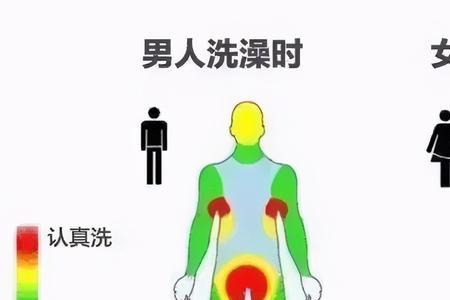 男生洗澡先洗哪里