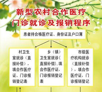 新农合的卡在门诊是怎么报销的
