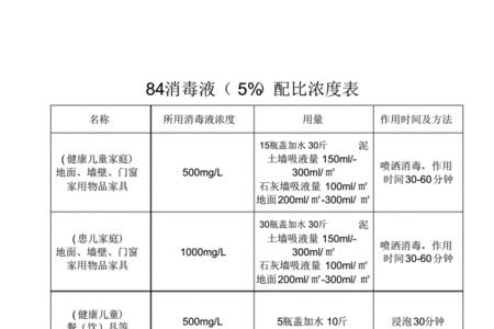 消毒浓度怎么书写