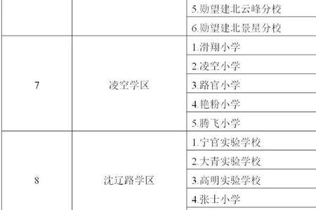 沈阳高中需要学区房吗