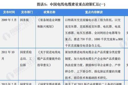 5+1重点产业是哪5
