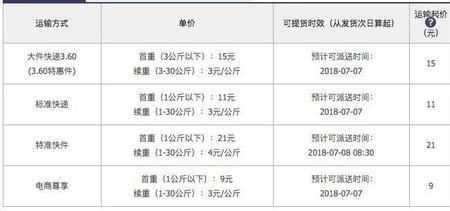 德邦快递预计送达时间准吗