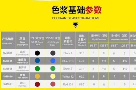 乳胶漆色浆可以放冰箱吗