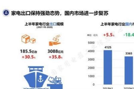 研究家电行业的意义