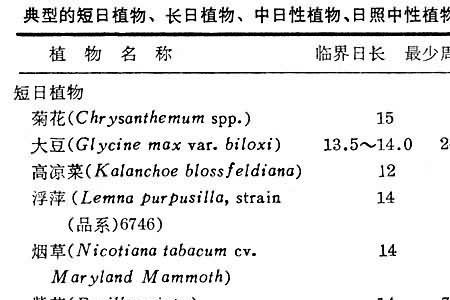 光周期最早发现于什么时候