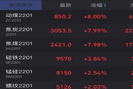 焦煤期货交割哪些煤