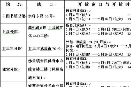 云艺图书馆周六几点闭馆