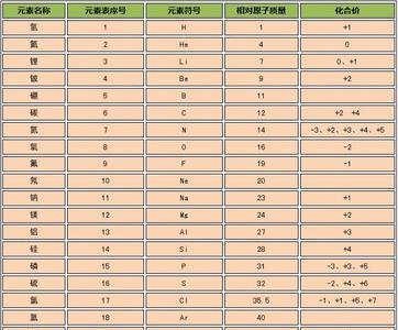 mgp2o7的相对分子质量