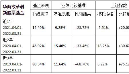 同期业绩比较基准越高越好吗