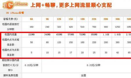 移动公司多扣话费赔偿标准