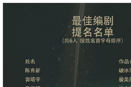 金鹰奖男主角提名