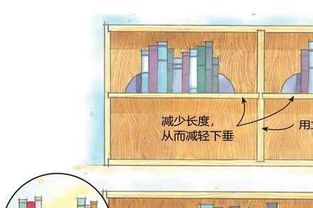 书架弯曲变形怎么补救