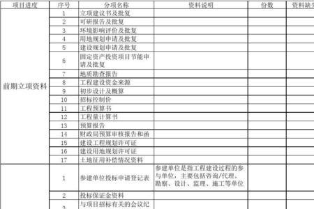工程项目监理的主要审计内容