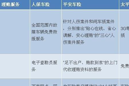 广西车险选哪家保险公司