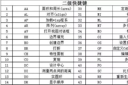 cad解组快捷键
