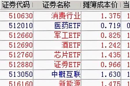 上证50etf和上证综指etf哪个好