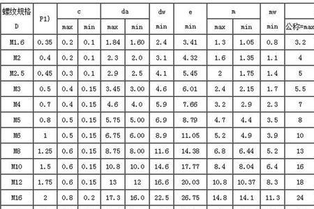m24细牙螺纹标准