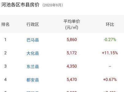 房价6000起什么意思