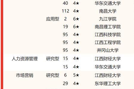 南昌工程学院专业排名