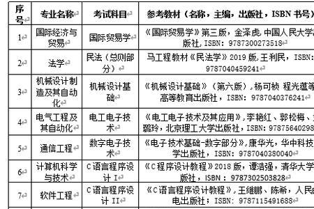 武汉工程大学材料类专业怎么样
