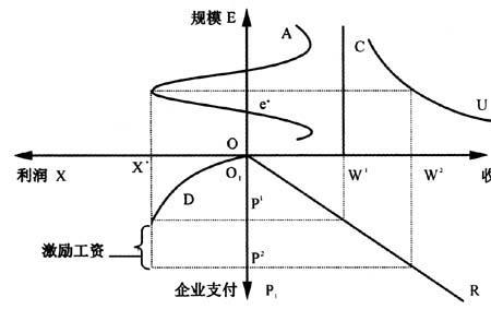 oe市场和re市场是什么意思
