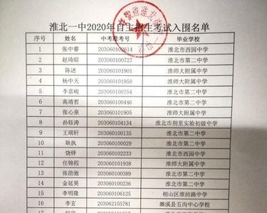 淮北市高中名称目录