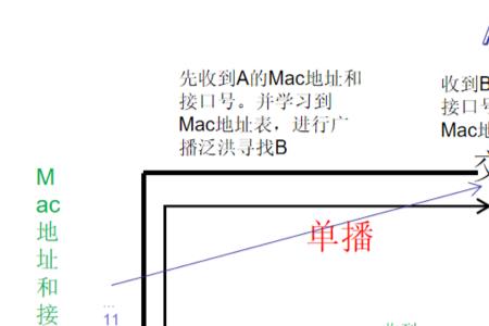 字节交换原理
