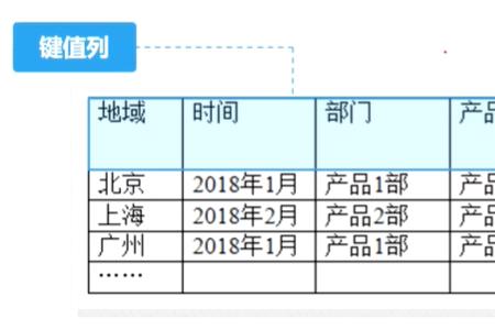 维度表和事实表区别