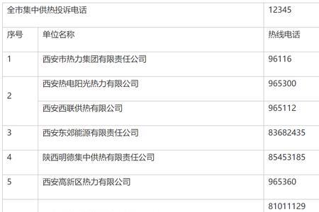 2022西安未央区暖气供暖时间