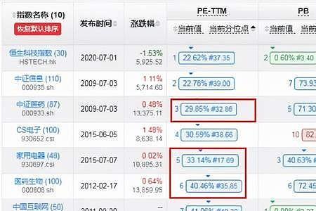 行业指数如何估值
