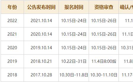 2023国考审核通过什么时候缴费