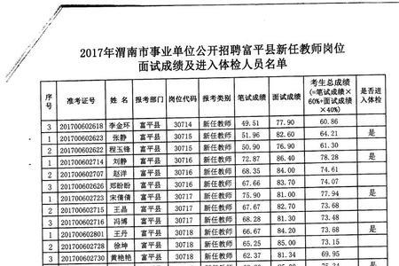 智联招聘考试成绩当天几点出