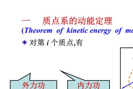 质点系机械能守恒条件是什