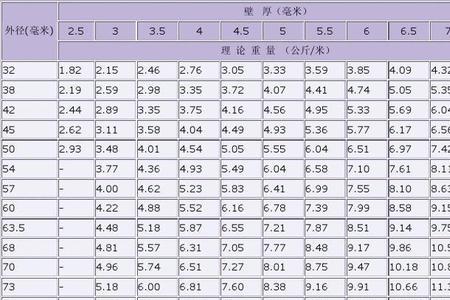 45钢管每米多少公斤
