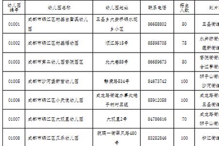 成都锦江区幼儿园一般多久开学