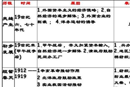 民族资本主义有哪些