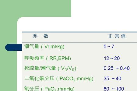 二氧化碳饱和点是什