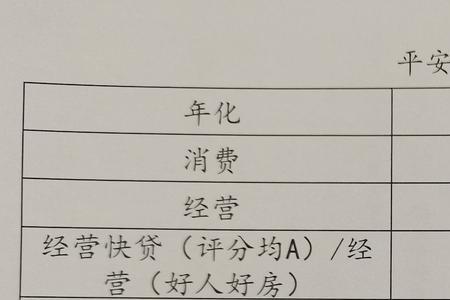 平安宅抵贷审批时间