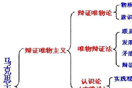 哲学三大原理是什么