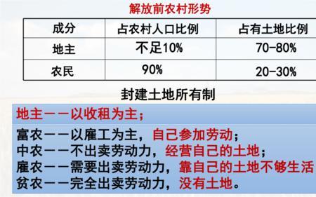 土地改革开始时间