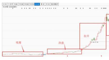 什么是5K均线