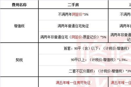 房屋有尾款能被法拍吗
