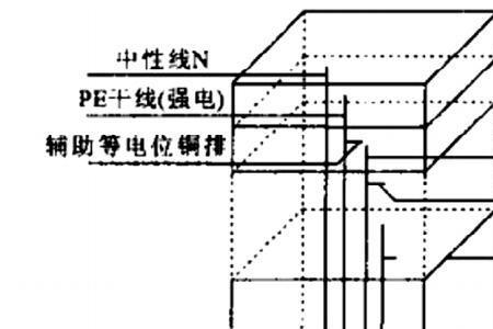 室内防雷十大方法