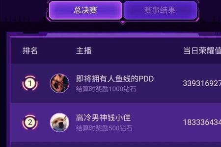 斗鱼热度值1万大概多少人
