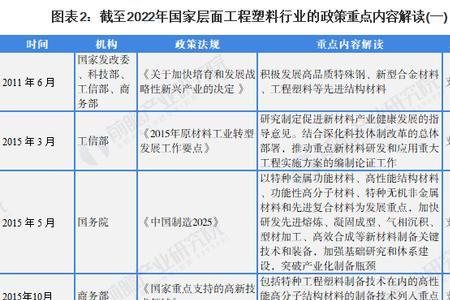 哪些行业属于重点暴露行业